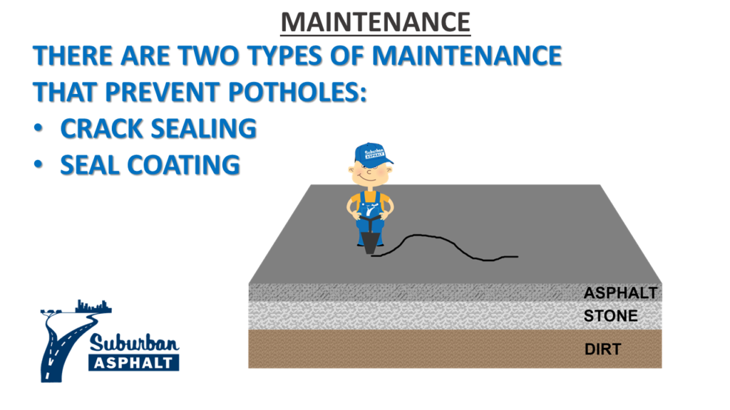 How Potholes Form Suburban Asphalt